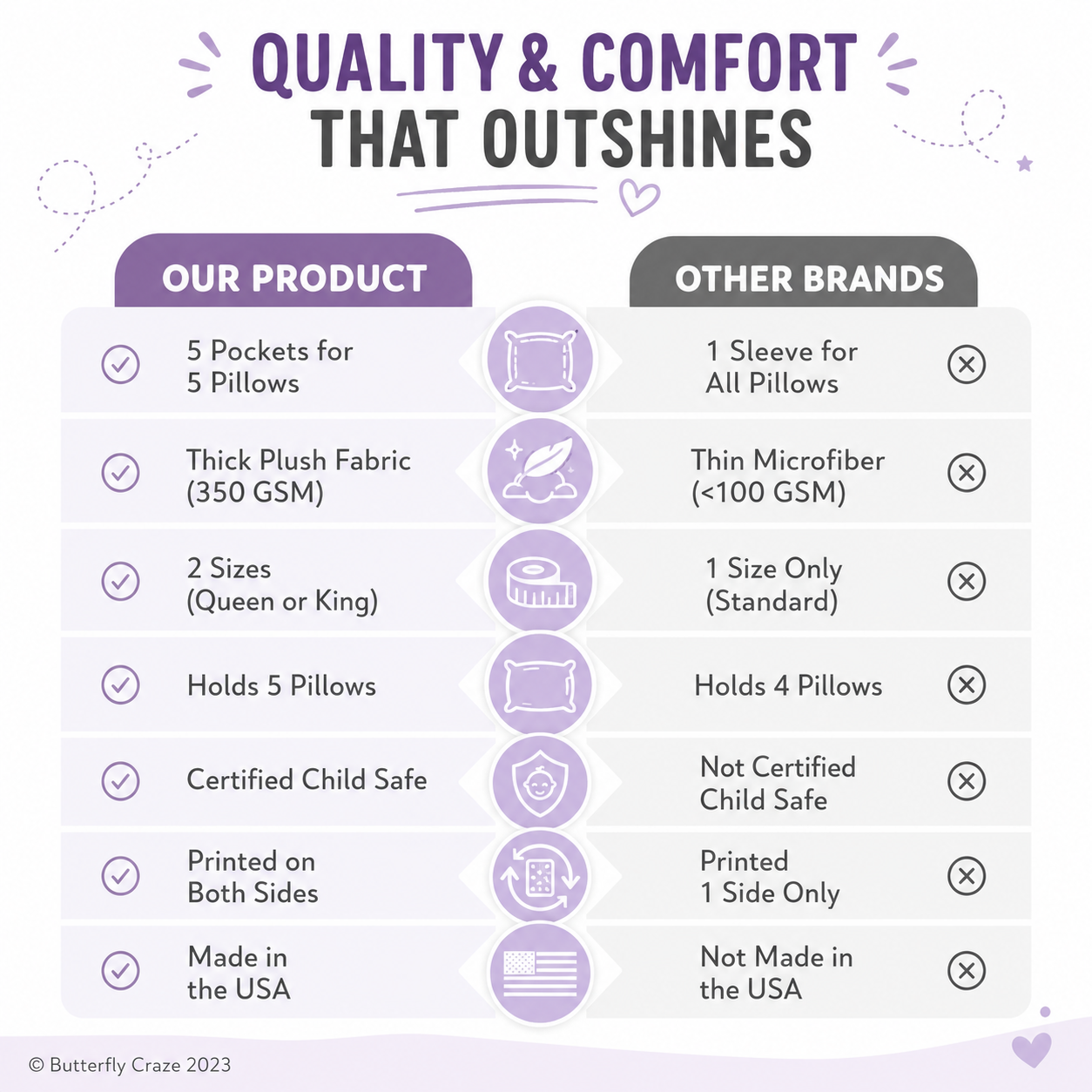 Quality comparison infographic for purple kids floor lounger cover with thick fabric and 5 pillow pockets